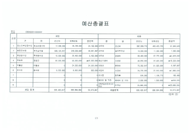 2014년 예산총괄표.JPG