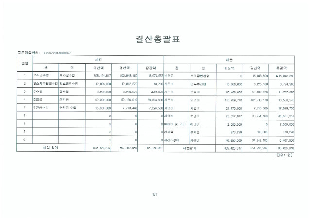 2013년 결산총괄표.JPG