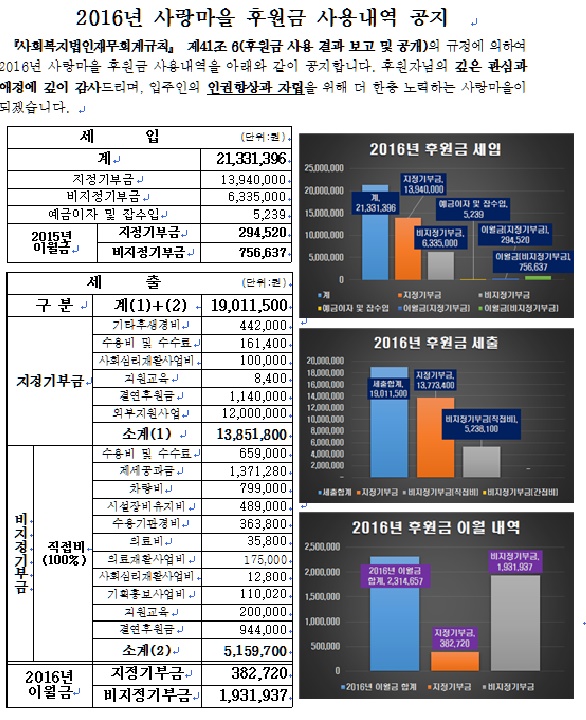 후원금 사용 내역 공지.jpg